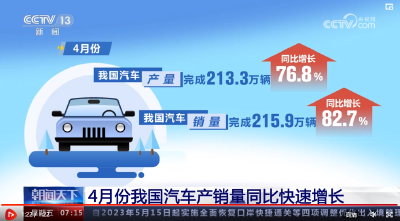 促进消费潜能释放 4月份汽车市场产销量同比快速增长