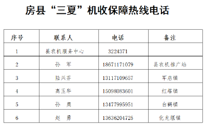 房县农业机械服务中心 致参加“三夏”作业农机手的一封信