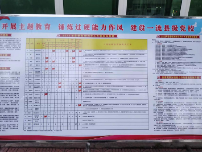 【能力作风建设在行动】房县县委党校：目标管理创载体 质量立校出实绩  