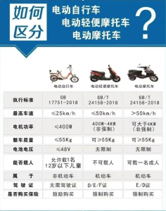 房县交警教你如何分辨电动车类型  安全上路不违法