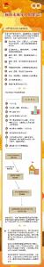 【普法宣传】图解《中华人民共和国预防未成年人犯罪法》
