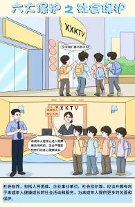 未成年人“六大保护”是什么？六组漫画告诉您→