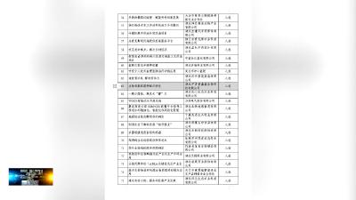 我县民营企业研发项目荣获全省企业典型创新案例