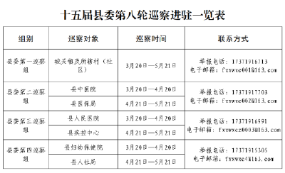 十五届县委第八轮巡察全面启动