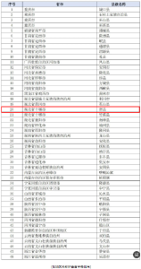 房县入选2025年乡村振兴道地药材发展示范县