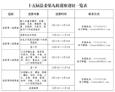 十五届县委第九轮巡察全面启动