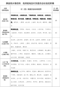 @房县人，找一找你所在村（居）的标准名称