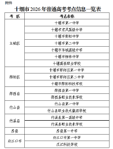 高考期间，十堰这些区域禁飞！