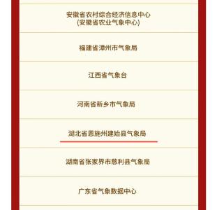 建始县气象局荣获全国气象工作先进单位
