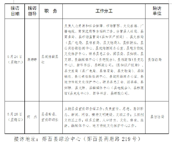 5月19日至5月25日郧西县领导干部接待群众来访日程安排