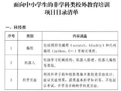 【聚焦】明确了！湖北可开展这81项非学科类校外教育培训