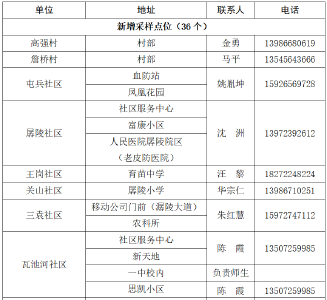 关于在公安县斗湖堤中心城区开展全员核酸检测的通告  