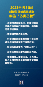 国家卫健委：新冠肺炎更名为新冠感染，1月8日起实施“乙类乙管”