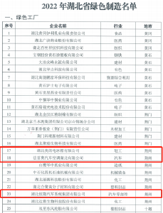 【动态】省级绿色制造名单公布！荆州经开区3家企业上榜