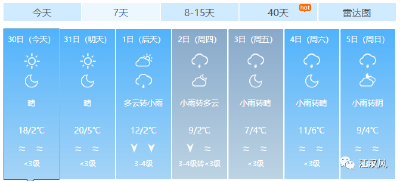 明天最高20℃！但冷空气在蓄势待发……  