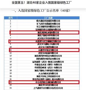 荆州市6家企业入围国家级名单