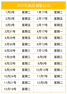 油价即将调整！