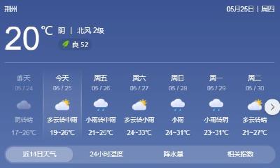 雨水再次来袭 周末荆州将开启“蒸笼模式”