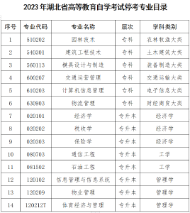 停考！省教育考试院最新通告