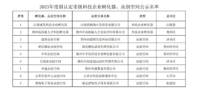正在公示！荆州市拟认定9家市级科技企业孵化器和众创空间