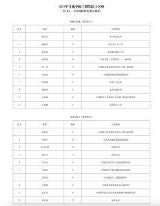 2023年两院院士增选结果揭晓，名单公布→