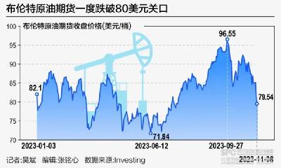 连续下跌！