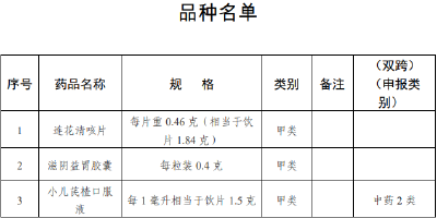 注意！买这3种药不需要开处方了