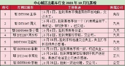 荆州中心城区出租车行业2023年10月红黑榜发布