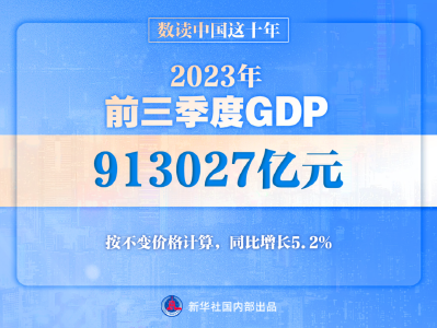 GDP十年翻番 我国经济实力实现历史性跃升