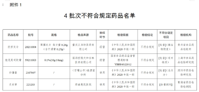 暂停销售、召回！