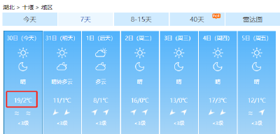 19℃！大反转来了