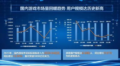 针对网游管理办法草案，官方最新回应