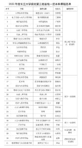 长江大学新增31门省级一流本科课程