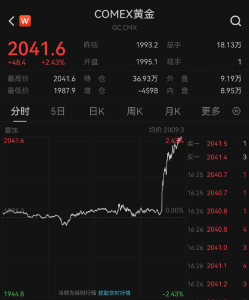 人民币、黄金暴涨！