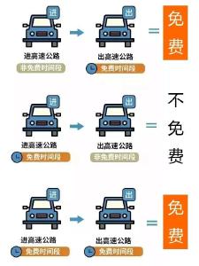 明确了！不免费！