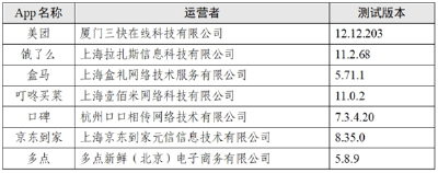 点个外卖会调用手机多少信息？7款App测试报告来了