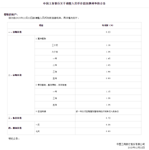 多家银行宣布：下调存款挂牌利率！