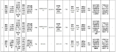 这些洗发乳、润肤霜等化妆品不合规！你可能正在用→