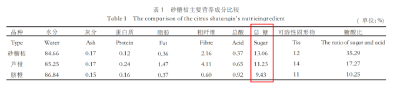 狂炫砂糖橘，身体真的会变黄吗？