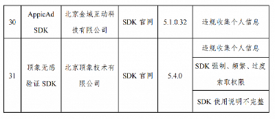 开屏弹窗“乱跳转”，闲鱼等应用被工信部通报