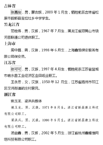 【聚焦】全国“见义勇为勇士榜”发布！湖北一人上榜