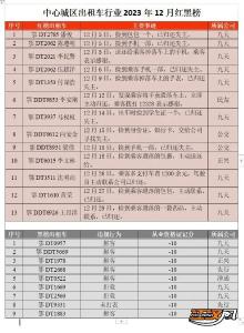 最新！出租车行业红黑榜发布！