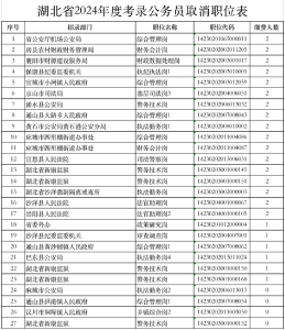 最新公告！事关湖北省考！