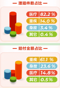 阳光保险发布2023年度理赔报告 用理赔关怀践行“爱与责任”