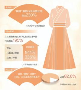 “国潮”服饰走红！马面裙订单量同比增841%