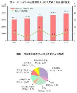 最新居民收入五档划分：高收入组人均可支配收入超9.5万元