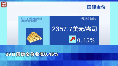 金价涨了！