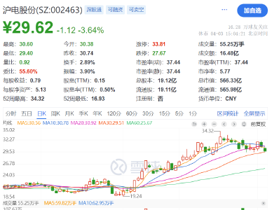 突传噩耗，A股大佬逝世