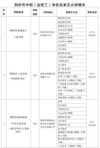 荆州发布市内具备招生资质的中职学校名单