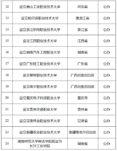 教育部：拟同意设置康复大学等24所本科高校